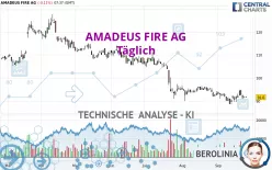 AMADEUS FIRE AG - Täglich