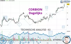 CORBION - Täglich