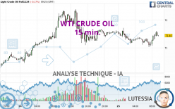 WTI CRUDE OIL - 15 min.