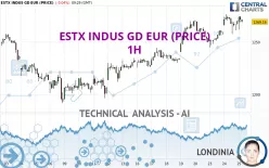 ESTX INDUS GD EUR (PRICE) - 1H