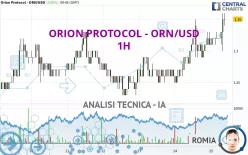 ORION PROTOCOL - ORN/USD - 1H