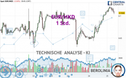 EUR/HKD - 1 Std.