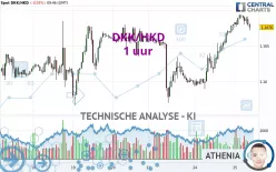 DKK/HKD - 1 uur