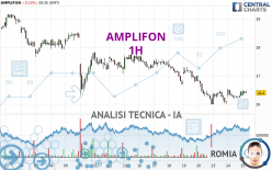 AMPLIFON - 1H