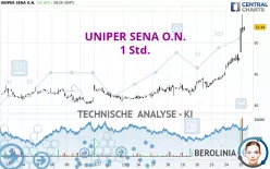 UNIPER SENA O.N. - 1 Std.