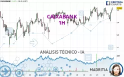 CAIXABANK - 1H