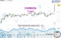 CORBION - 1 uur