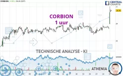 CORBION - 1H