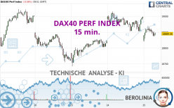 DAX40 PERF INDEX - 15 min.