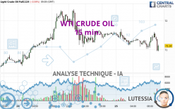 WTI CRUDE OIL - 15 min.