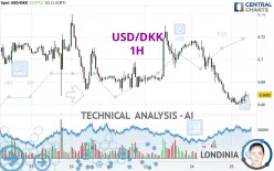 USD/DKK - 1H