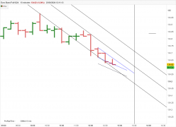 EURO BUND FULL1224 - 15 min.