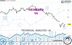 HEINEKEN - 1H