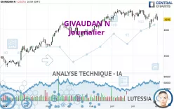 GIVAUDAN N - Journalier