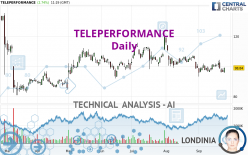 TELEPERFORMANCE - Daily