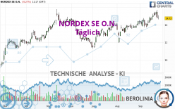 NORDEX SE O.N. - Täglich