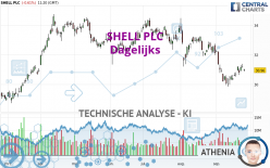 SHELL PLC - Dagelijks