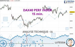 DAX40 PERF INDEX - 15 min.