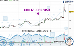 CHILIZ - CHZ/USD - 1H