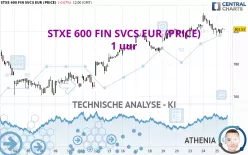 STXE 600 FIN SVCS EUR (PRICE) - 1 uur