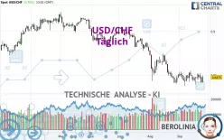 USD/CHF - Journalier