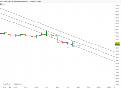 EURO BUND FULL1224 - 1H