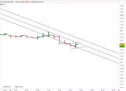 EURO BUND FULL1224 - 1 uur