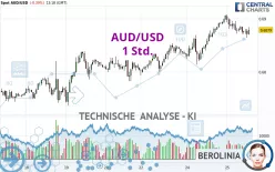 AUD/USD - 1 Std.