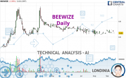 BEEWIZE - Daily