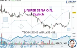 UNIPER SENA O.N. - Täglich