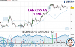 LANXESS AG - 1 Std.