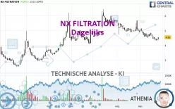 NX FILTRATION - Dagelijks