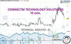 CONNECTM TECHNOLOGY SOLUTIONS - 15 min.