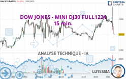 DOW JONES - MINI DJ30 FULL1224 - 15 min.