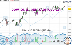 DOW JONES - MINI DJ30 FULL1224 - 1 uur