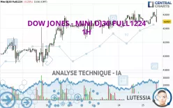 DOW JONES - MINI DJ30 FULL0325 - 1H