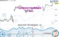 NASDAQ100 INDEX - 15 min.