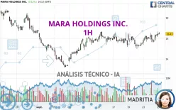 MARA HOLDINGS INC. - 1H