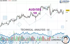 AUD/SEK - 1H