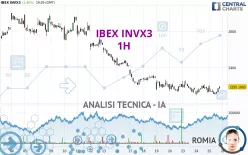 IBEX INVX3 - 1H