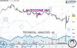 AUTOZONE INC. - 1H