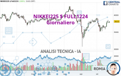 NIKKEI225 $ FULL1224 - Daily