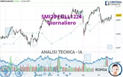 SMI20 FULL0325 - Giornaliero