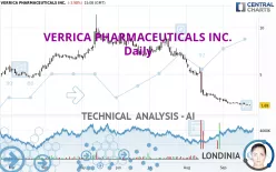 VERRICA PHARMACEUTICALS INC. - Daily