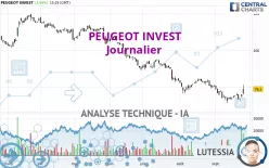 PEUGEOT INVEST - Journalier