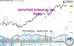 INTUITIVE SURGICAL INC. - Daily