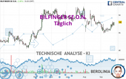 BILFINGER SE O.N. - Täglich