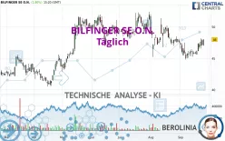 BILFINGER SE O.N. - Täglich