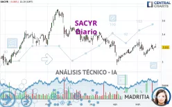 SACYR - Diario