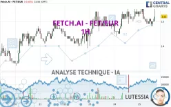 FETCH.AI - FET/EUR - 1H